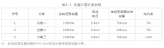 好文轉(zhuǎn)載：低壓供配電系